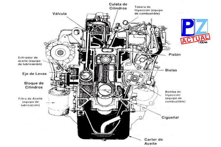 Motor, las partes que lo conforman. Imagen tomadas de Internet con fines ilustrativos. www.pzactual.com